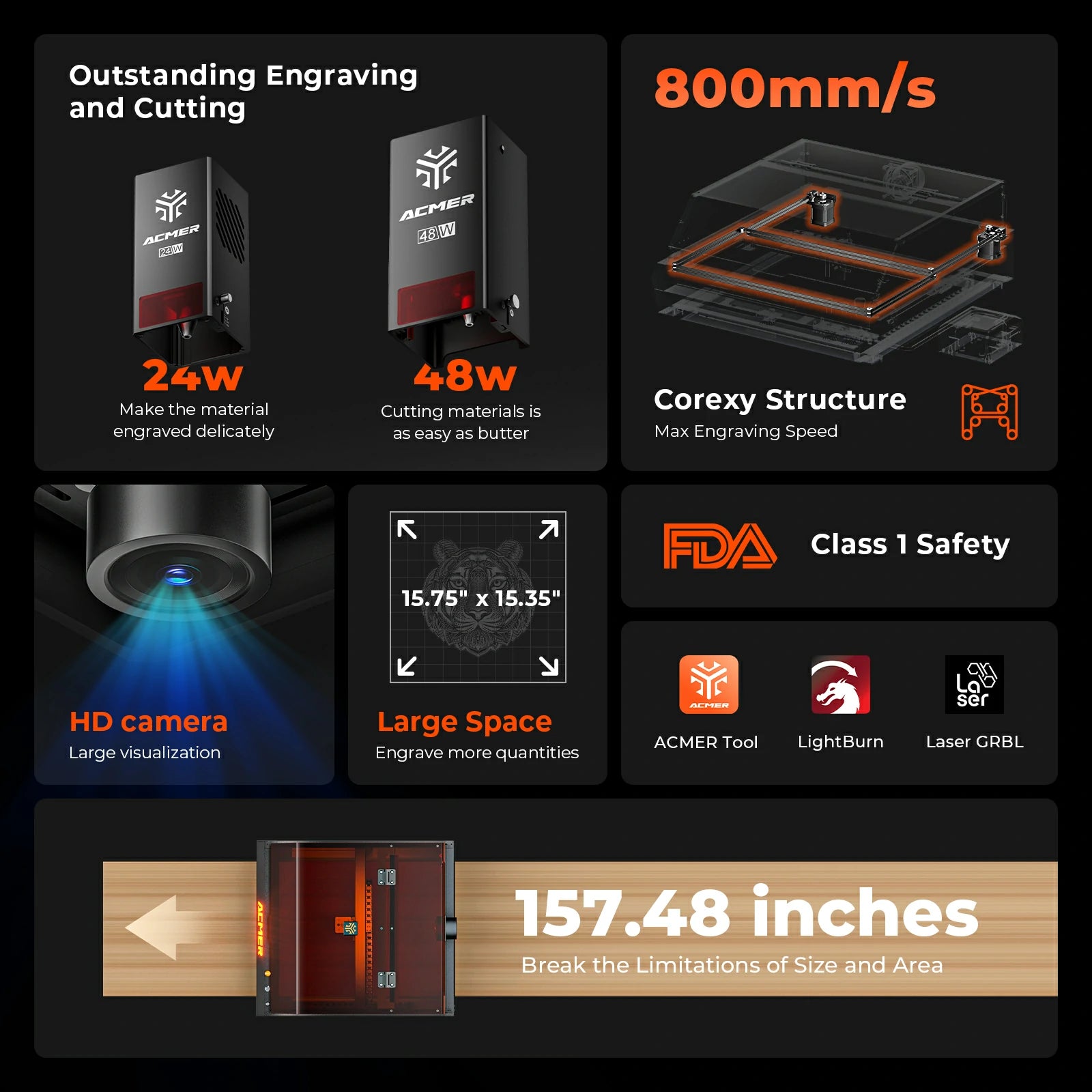 ACMER P3 48W Diode Enclosed Laser Engraver