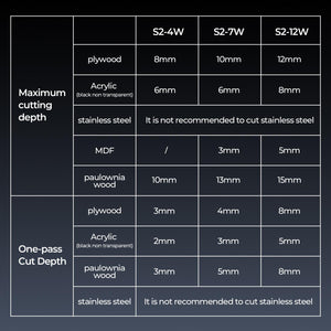 ACMER S2 Laser Engraver
