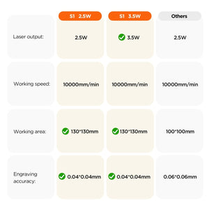 Acmer S1 Laser Engraver Machine, 2.5W(2500mW) High Precision Laser Cutter and Engraving Machine, 130x130mm Working Area for Wood and Metal, DIY Laser Engraver - ACMER