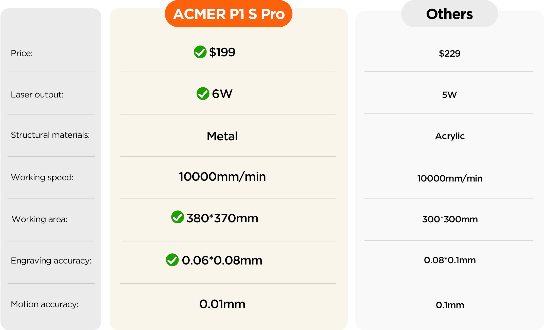 P1S Pro 6w-best budget laser engraver