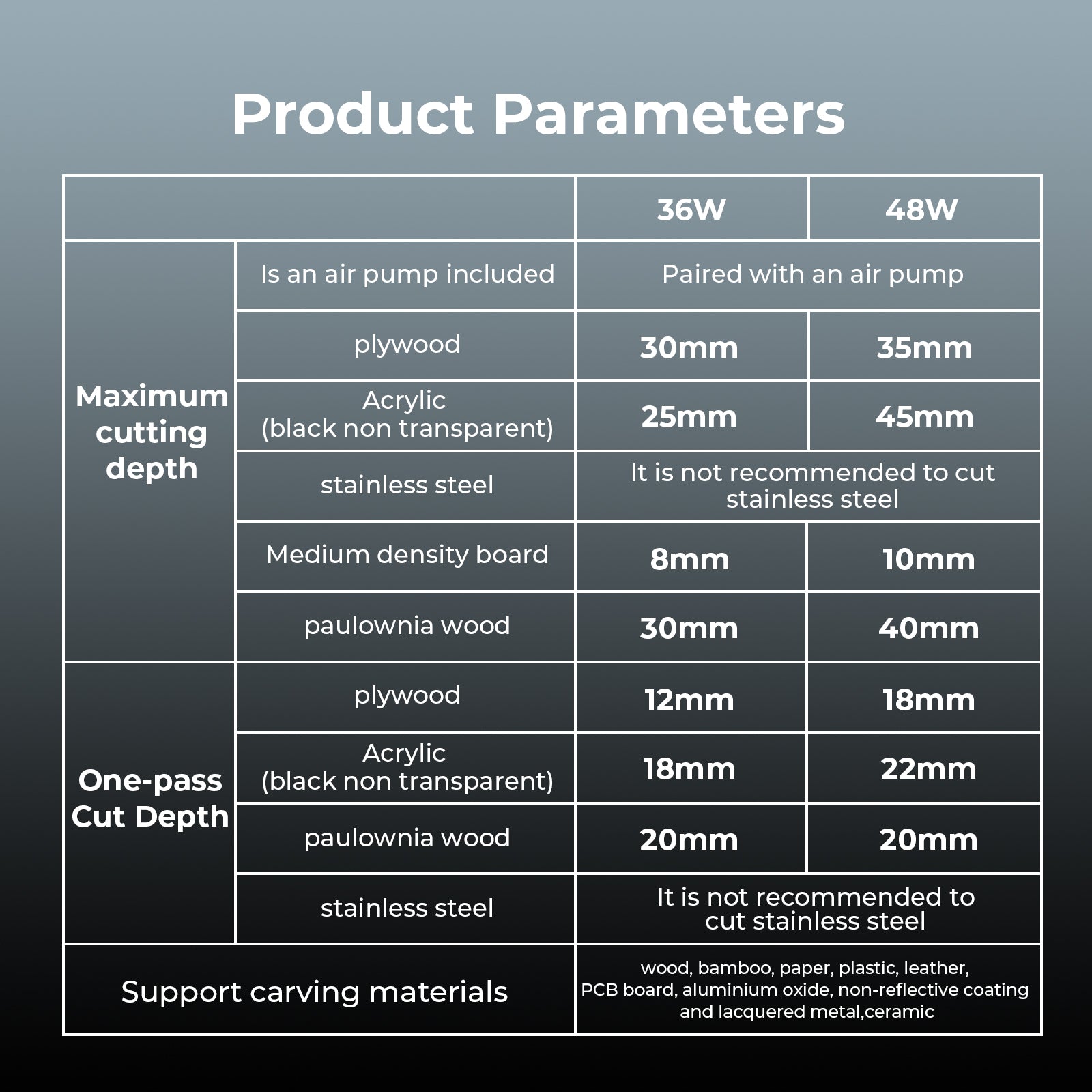 ACMER S2 Pro Laser Engraver(Pre-sale)