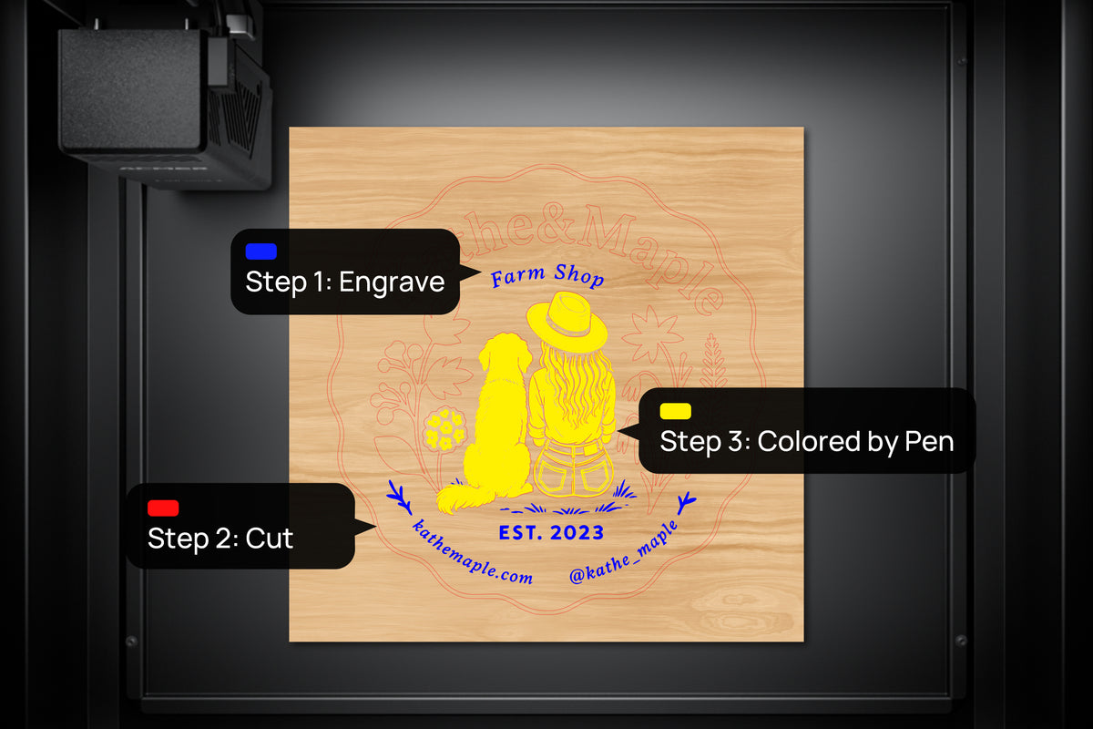 Automatic Processing Order