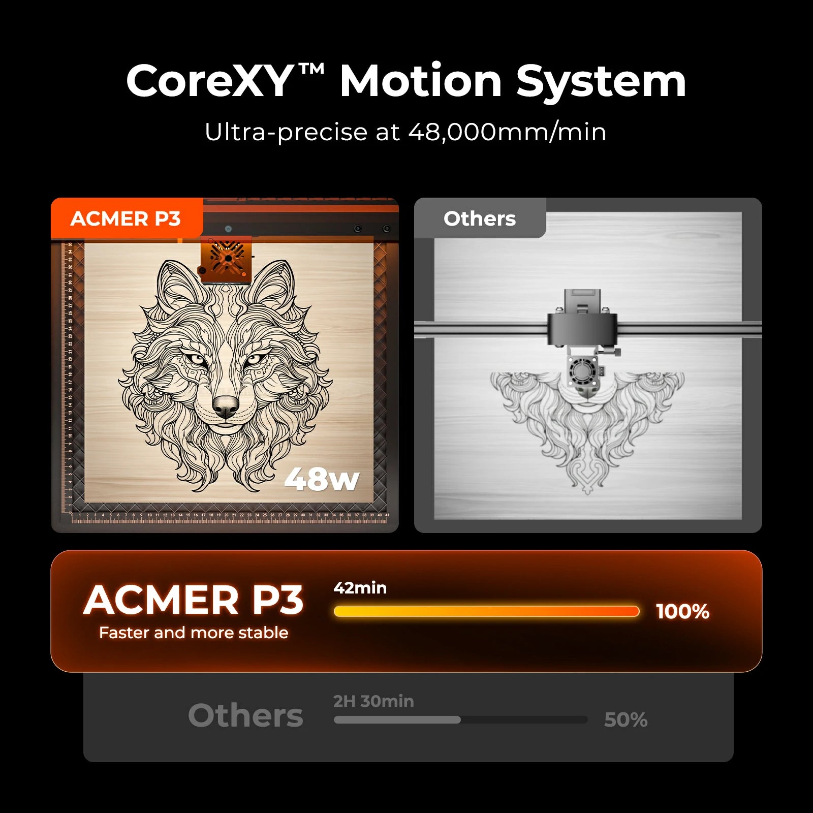 ACMER P3 48W Diode Enclosed Laser Engraver