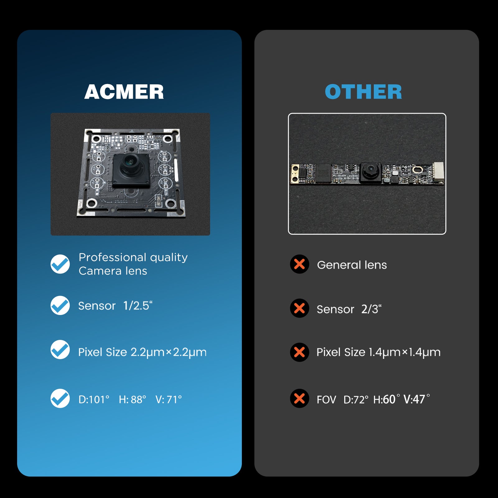 ACMER A500 Lightburn Camera