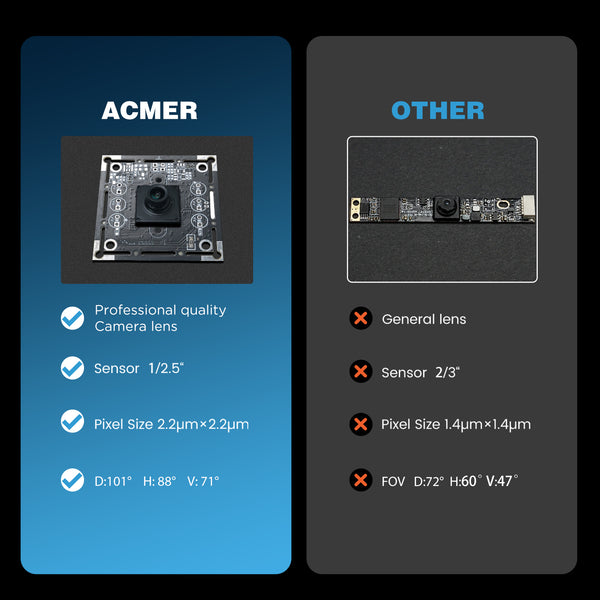 ACMER A500 Lightburn Camera
