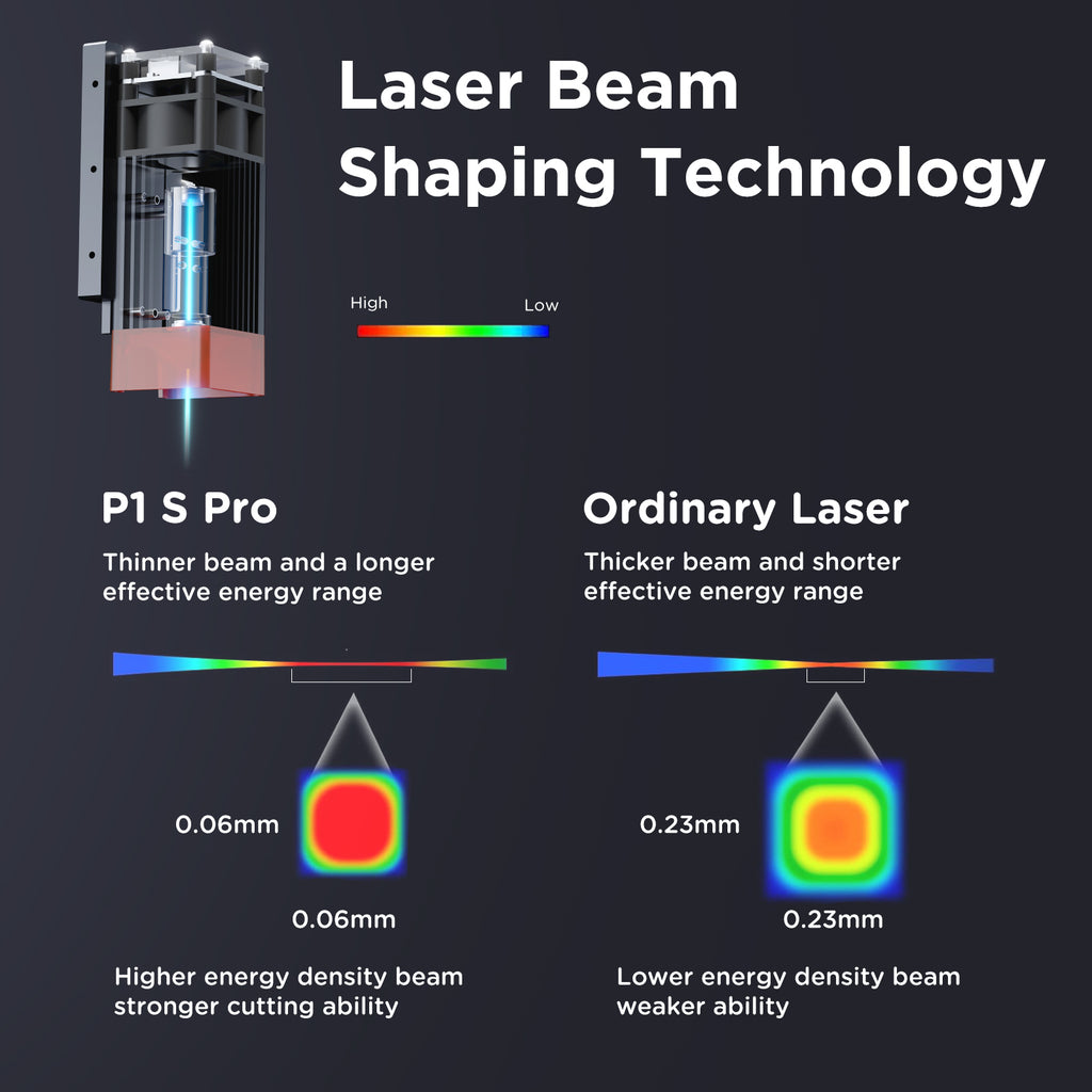 ACMER P1 S pro 6w Laser Engraving Machine
