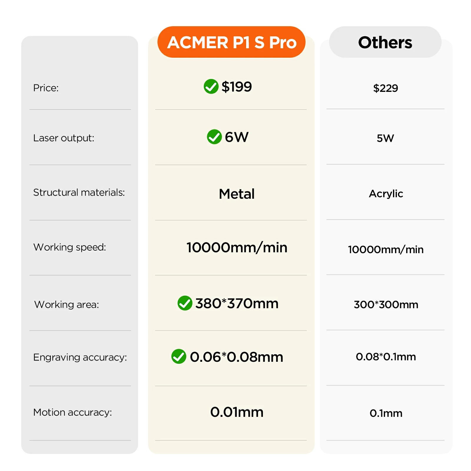 ACMER P1 S pro Best Budget Laser Engraver