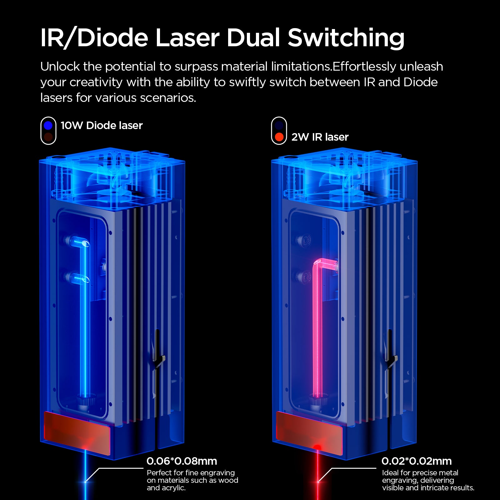 ACMER P3 IR＆Diode Enclosed Dual Laser Engraver