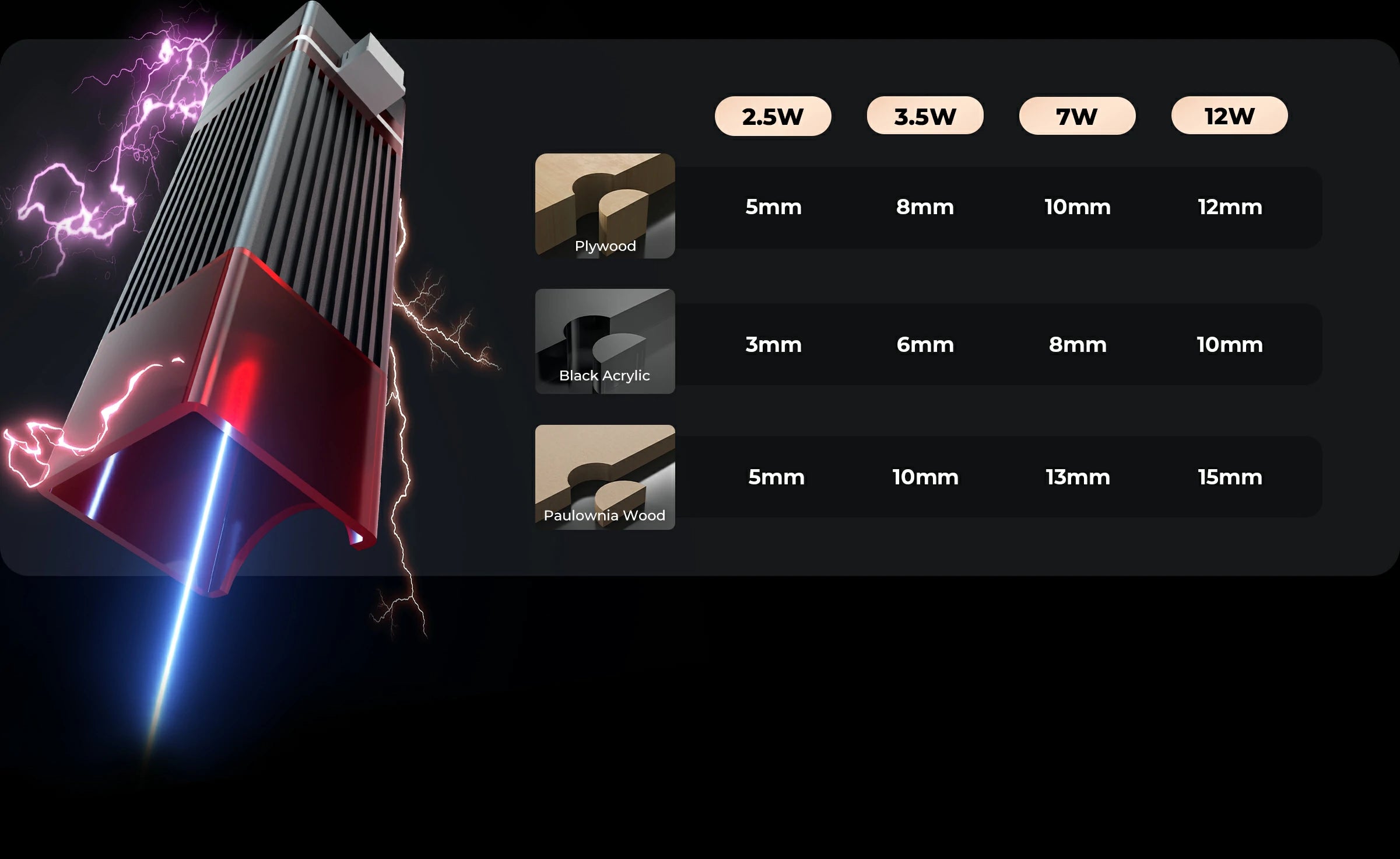 P1S Pro 6w-best budget laser engraver