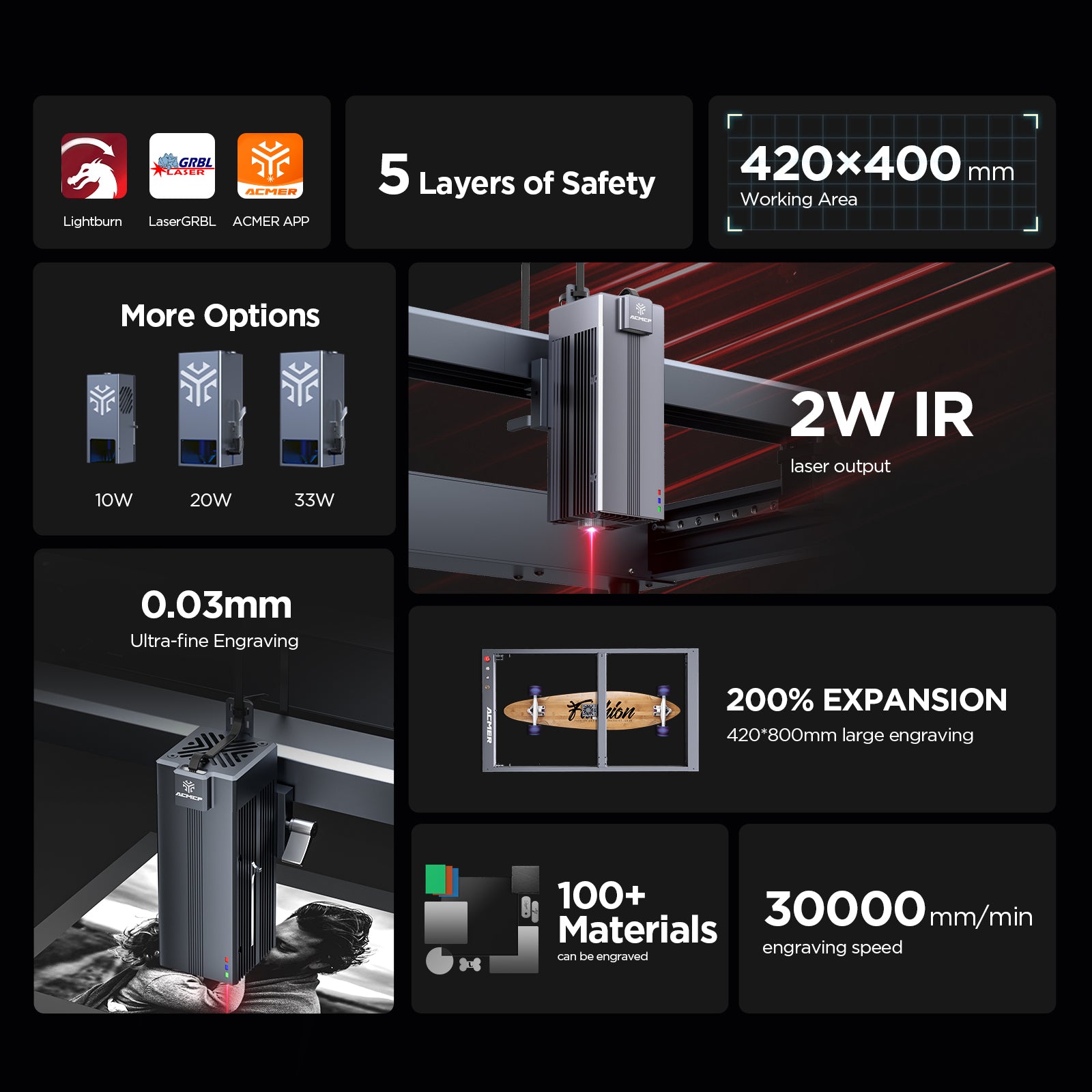 ACMER P2 IR 2w Infrared(IR) Laser Engraver