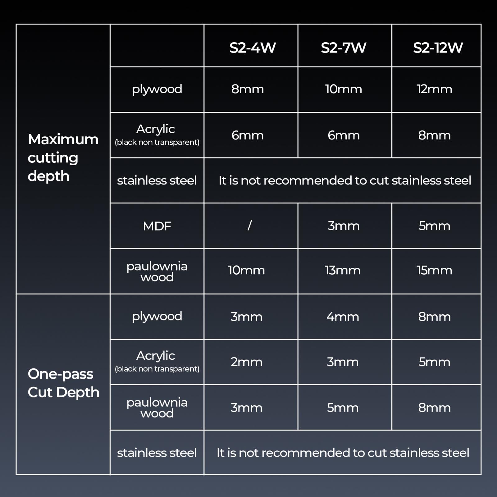 ACMER S2 Laser Engraver