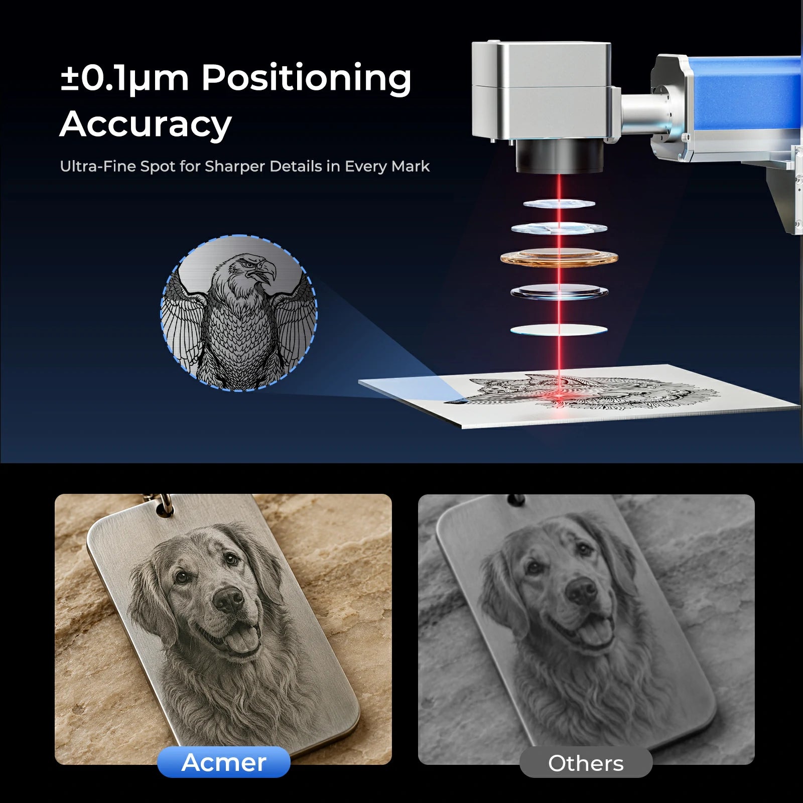 ACMER SM 30-100W Split Fiber＆MOPA Laser Marking Machine