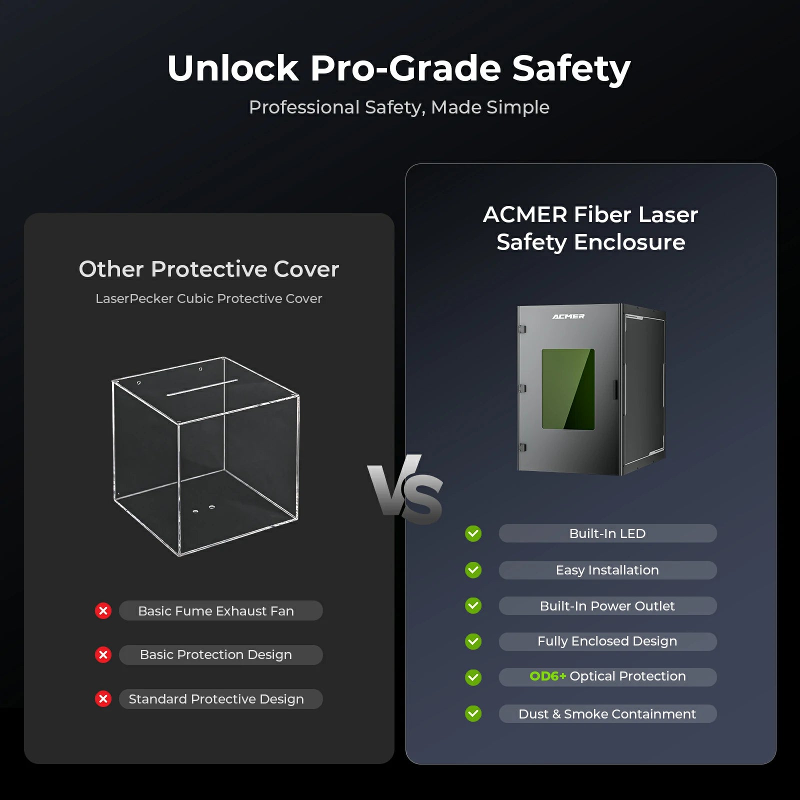 ACMER Fiber Laser Safety Enclosure with OD6+ Optical Protection & Magnetic Door Latch (Pre-order)