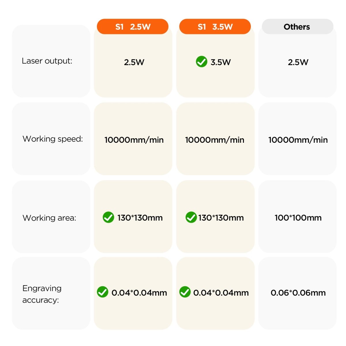Acmer S1 Laser Engraver Machine, 2.5W(2500mW) High Precision Laser Cutter and Engraving Machine, 130x130mm Working Area for Wood and Metal, DIY Laser Engraver - ACMER