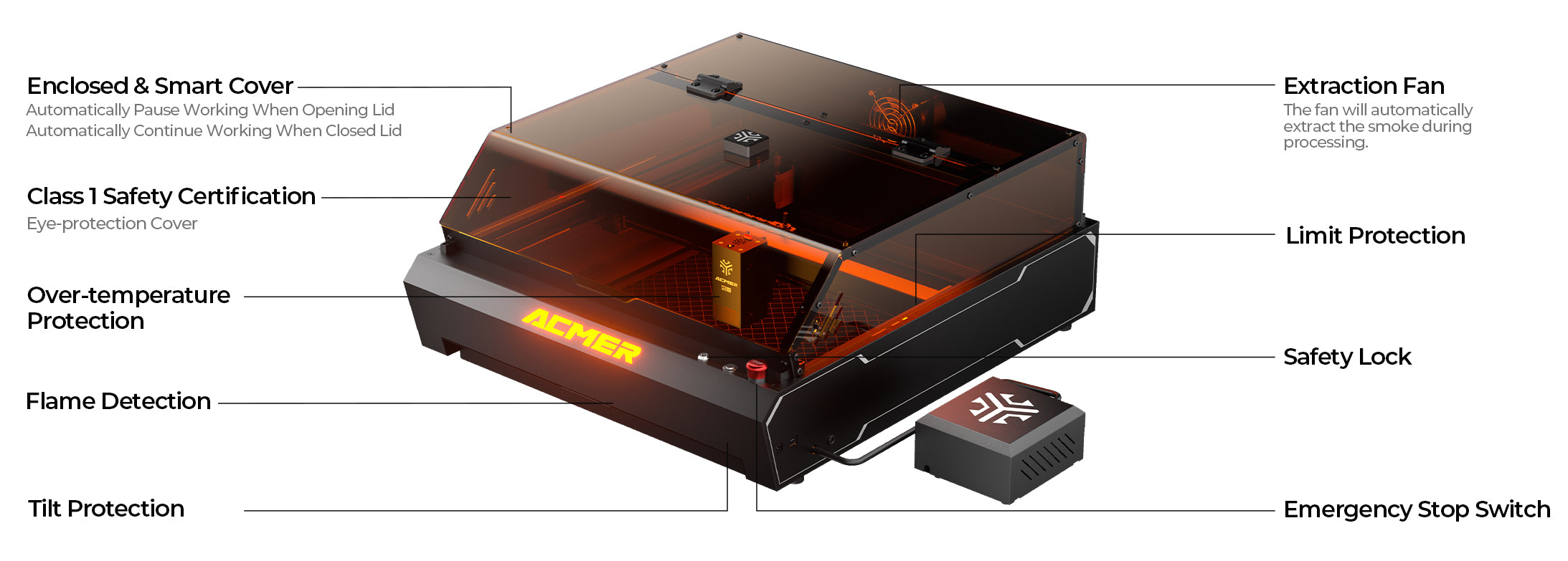 ACMER P3 IR & Diode Dual Laser Engraver-100% compatible lightburn,lasergrbl and acmer app