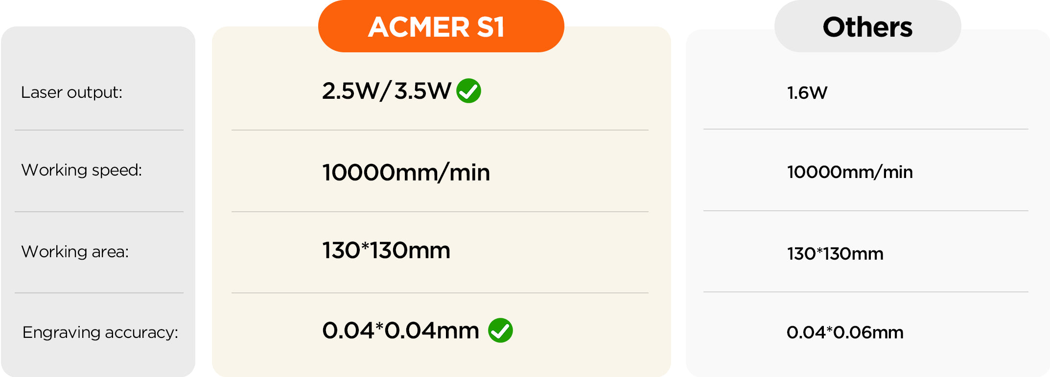 Smallest portable laser engraver mini machine-2.5W/3.5W