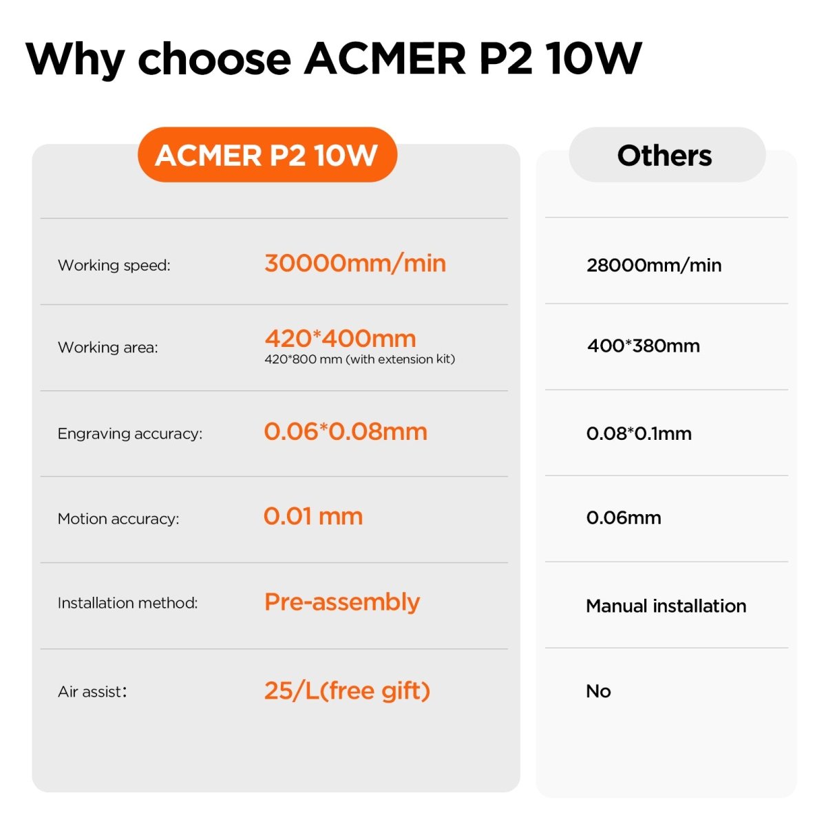 Official Refurbished - ACMER P2 10W Laser Engraver Cutting Machine - ACMER