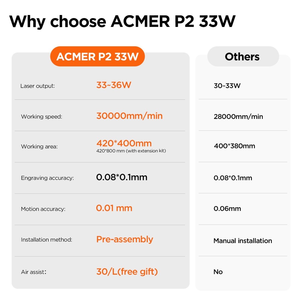 Official Refurbished - ACMER P2 33W Laser Engraver Cutting Machine - ACMER